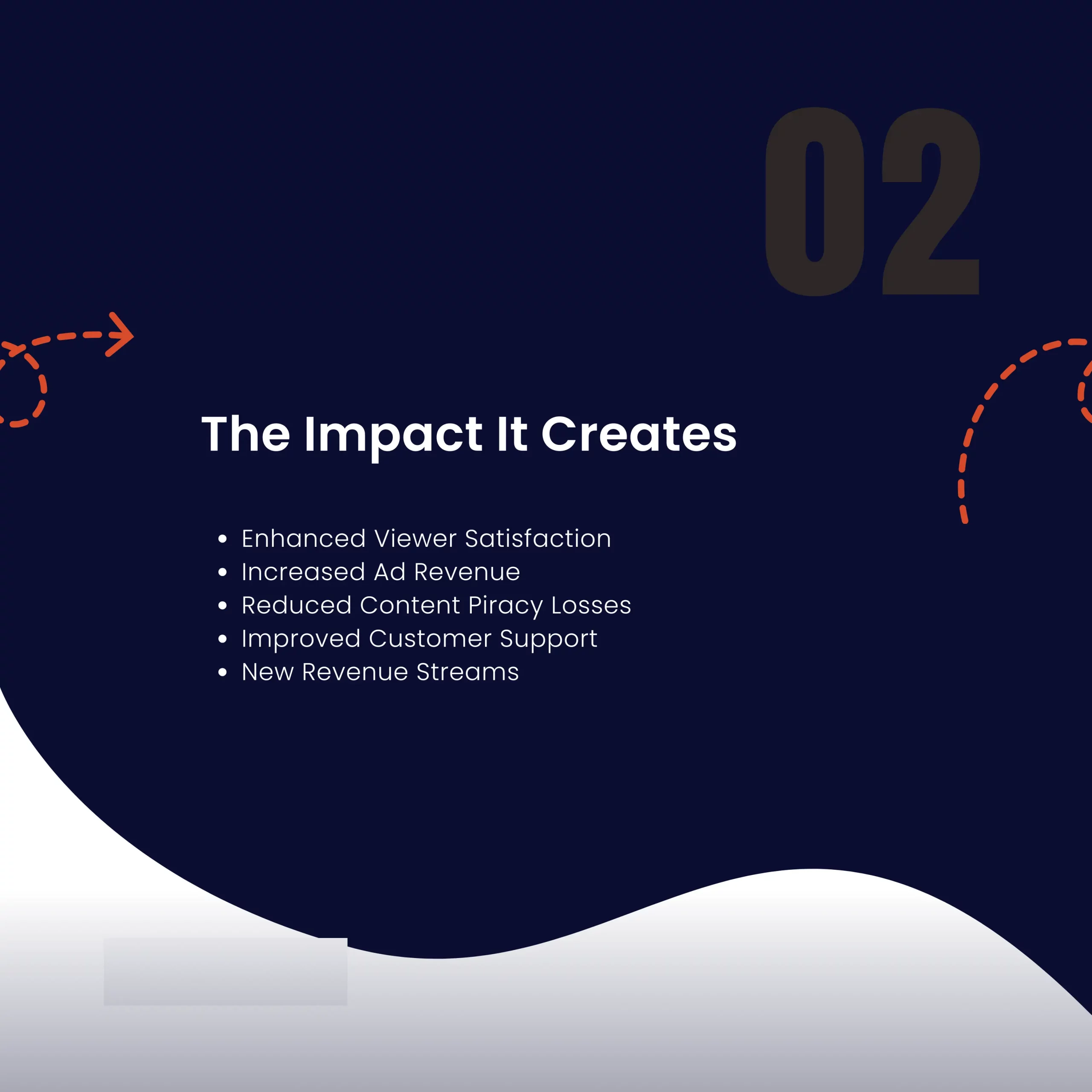 Impact of Databricks Data intelligence